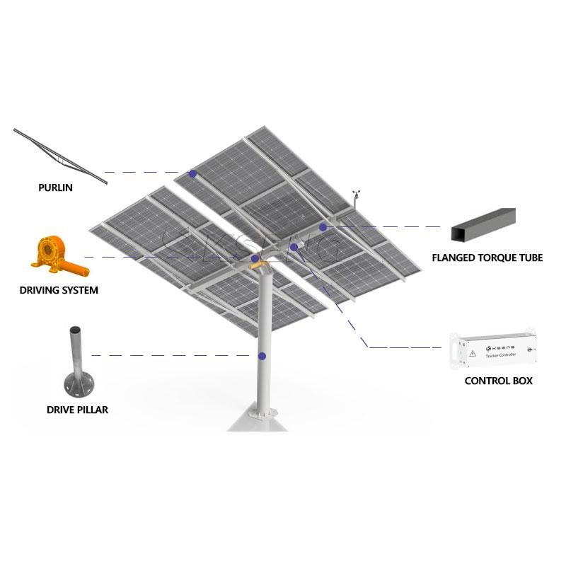 Picovolte dépistant les structures solaires de traqueur d'axe simple de système d'alimentation solaire de contrôleur