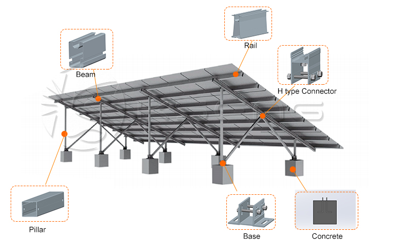 Accessoires de fixation de support de montage solaire pour syst&egrave;me de sol en b&eacute;ton