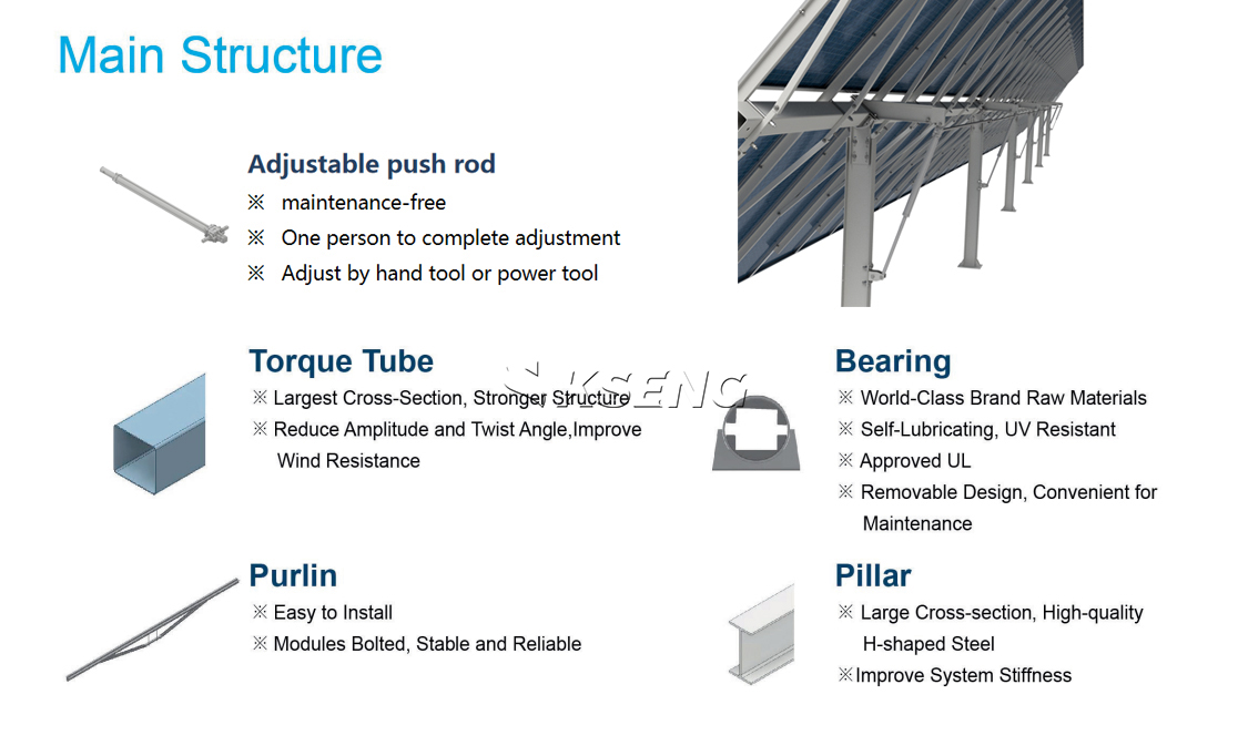 Kit complet d'accessoires structurels principaux pour le syst&egrave;me de montage de support solaire au sol fixe r&eacute;glable KSM-SA